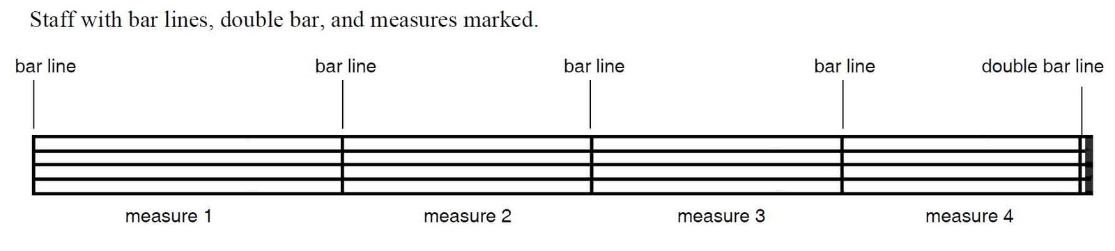 finale mid measure bar line print music