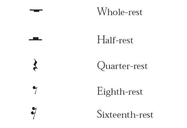 a-clear-way-to-explain-notes-and-rests-lesson-2