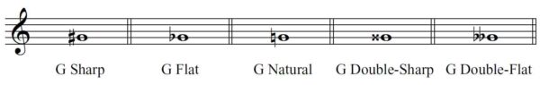 Intervals and Accidentals In Music Lesson 3