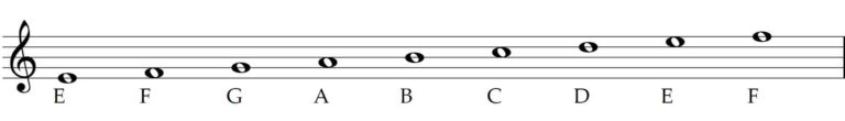 Fundamentals of Music Theory 101 (Made Easy)