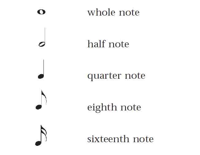 A Clear Way To Explain Notes And Rests Lesson 2